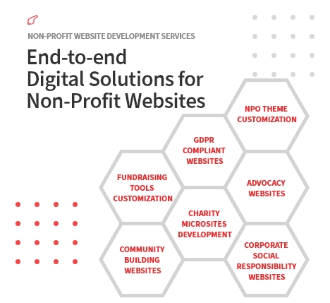 Non-profit Website Development Services Company -ColorWhistle