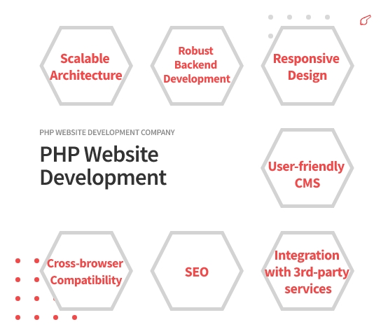 PHP Website Development-ColorWhistle