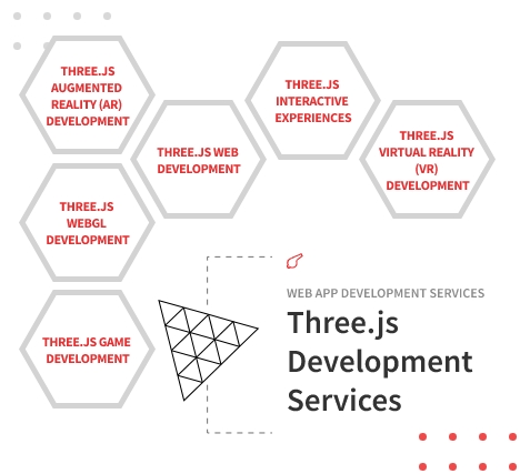 Three.js Development Services Company - ColorWhistle