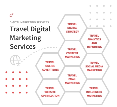 Travel Digital Marketing Services - ColorWhistle