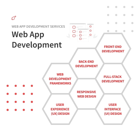 Custom Web App Development Services Company - ColorWhistle