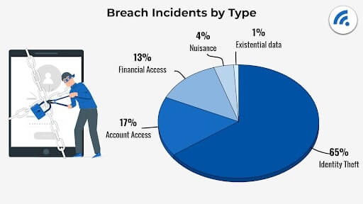 Website security measures for Silicon Valley tech companies (Breach incidents by type) - ColorWhistle