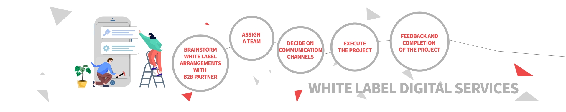 White Label Digital Services Workflow - ColorWhistle