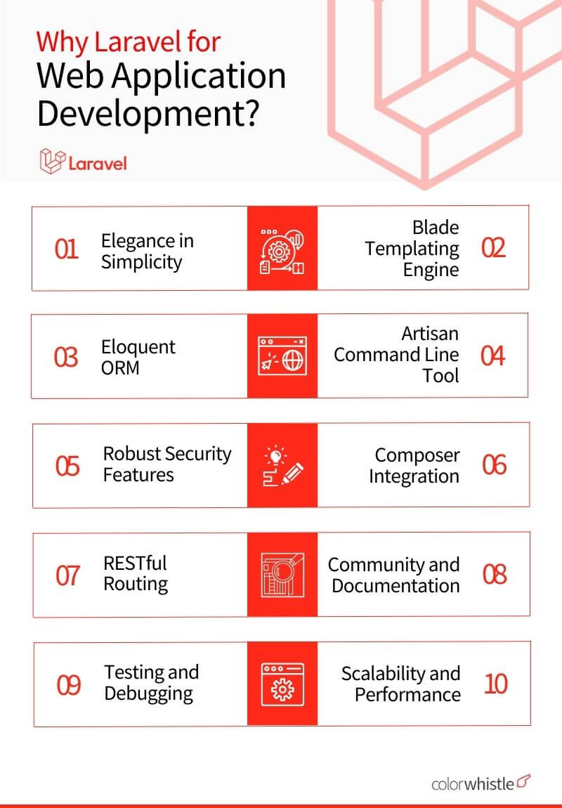 Build Web Application Development With Laravel Framework - ColorWhistle