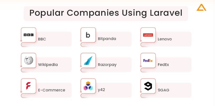 Why Laravel Is The Best Framework For Web Application Development (Popular Companies) - ColorWhistle