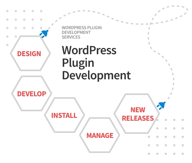 Custom WordPress Plugin Development Services and Solutions - ColorWhistle