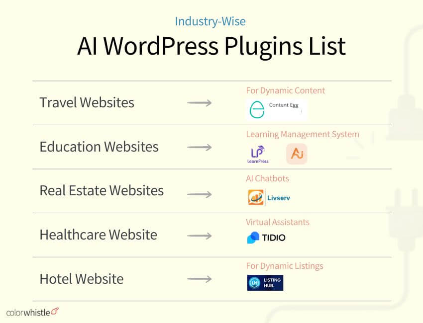 AI WordPress Plugins 2023 Guide (Plugin list) - ColorWhistle