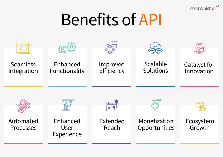 Benefits of API - Best API Developer Guide from ColorWhistle