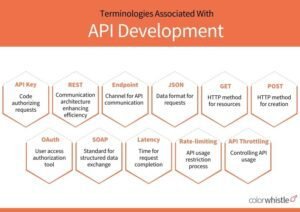 API Guide for Developers | API Types, API Tools, API Functions