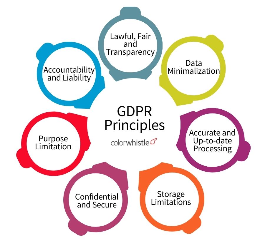 Data Privacy and GDPR Compliance - GDPR Principles - ColorWhistle