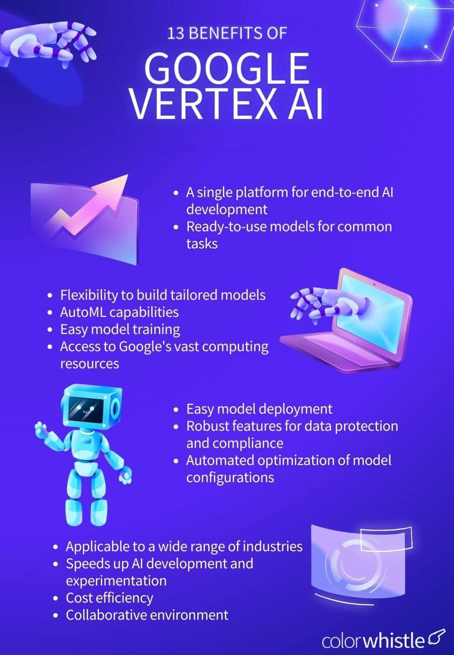 Generative AI And How To Get Started With Google Vertex AI - ColorWhistle