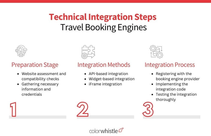 Integrating Booking Engines on Travel Website - Technical Integration Steps - ColorWhistle