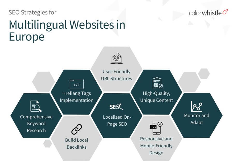 SEO Strategies for Multilingual Websites in Europe (Infographic) - ColorWhistle