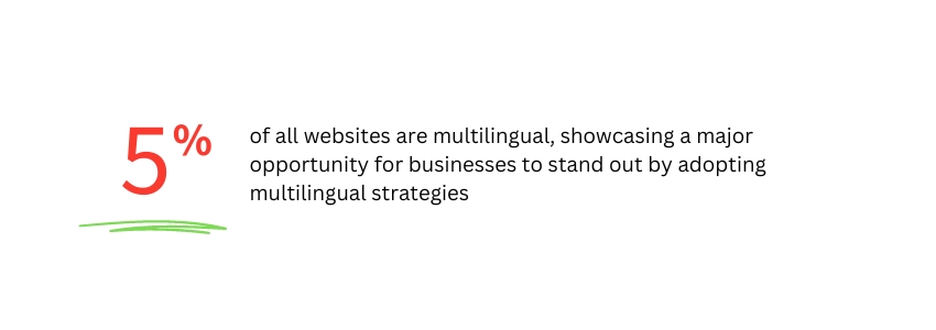 SEO Strategies for Multilingual Websites in Europe (Multilingual Website Statistics) - ColorWhistle