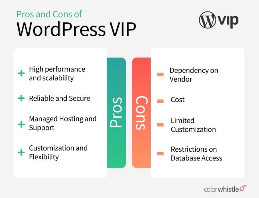 WordPress VIP for Enterprise Revolutionizing Enterprises’ Website Development (Pros & Cons) - ColorWhistle
