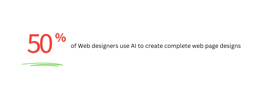 How AI is Transforming Website Development and Web Design (Web Designers AI Usage Statistics) - ColorWhistle