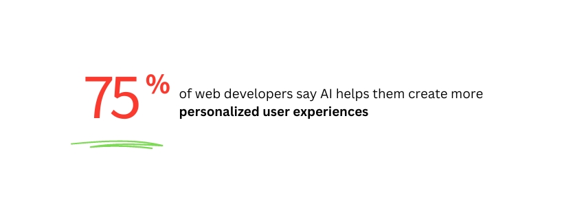 How AI is Transforming Website Development and Web Design (Web developers AI Usage Statistics) - ColorWhistle