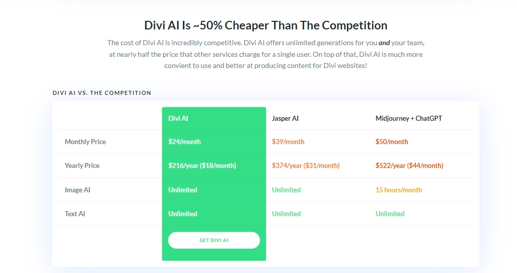 Website Development with AI (Divi Pricing) - ColorWhistle