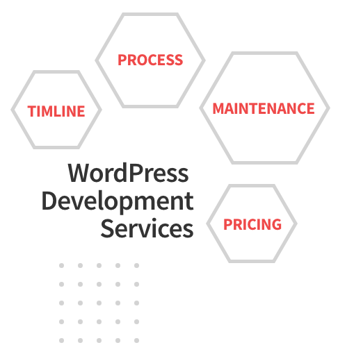 WordPress Development Services - Pricing, Timeline, Process, Maintenance