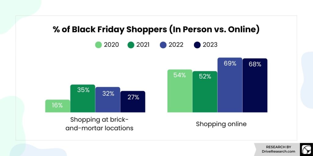 E-Commerce SEO for the Festival Season Rush (driveresearch) - ColorWhistle