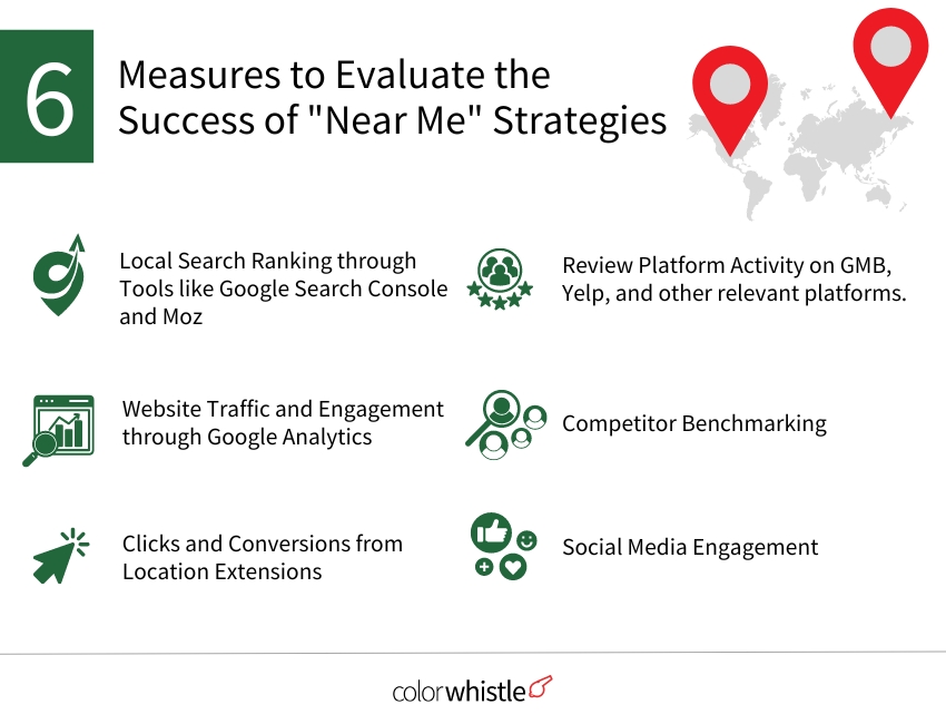 How Does Digital Marketing Using the Near Me Strategy Work (measures) - ColorWhistle