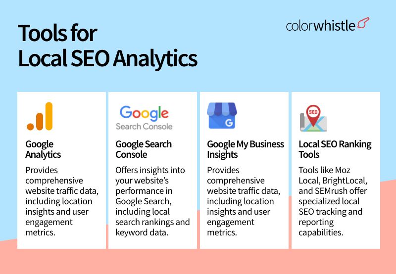 How Do SEO Services “Near Me” Work in Local SEO (Tools for Local SEO Analytics) - ColorWhistle