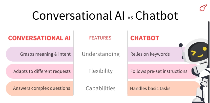 Conversational AI VS Chatbot - ColorWhistle