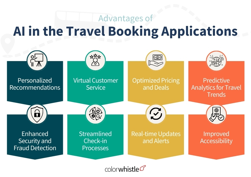 Developing AI-based Travel Booking (Advantage) - ColorWhistle