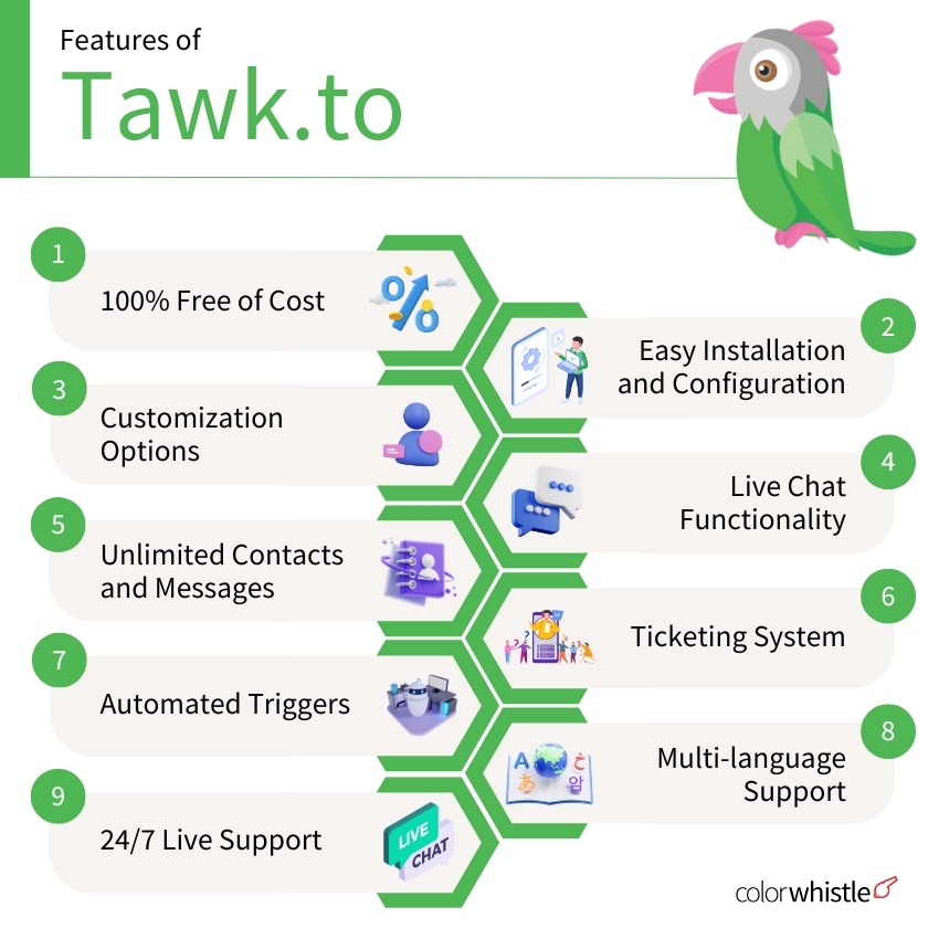 Exploring The Features of Tawk.to - ColorWhistle