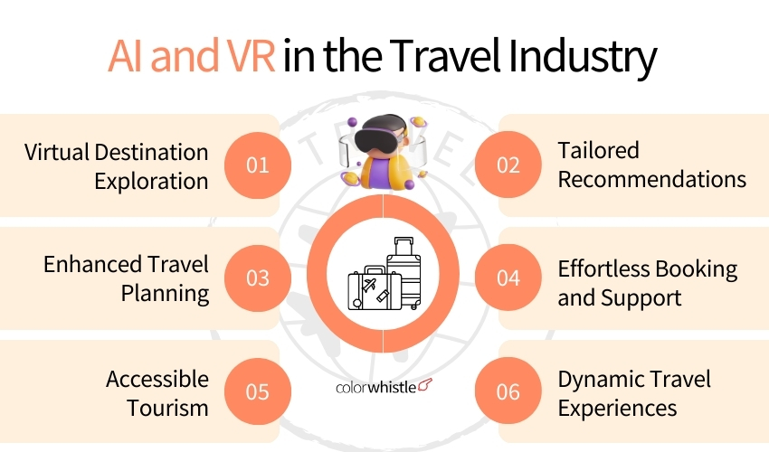 Exploring the World Through AI and VR in Travel Industry (AI & VR) - ColorWhistle