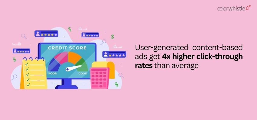 Leveraging User-Generated Content in Your Video Marketing Strategy - Click Through Rates Stat - Colorwhistle