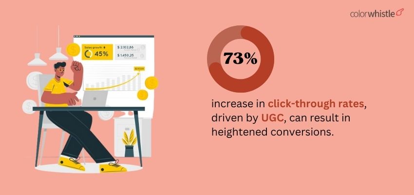 Leveraging User-Generated Content in Your Video Marketing Strategy - UGC Stat 1 - Colorwhistle