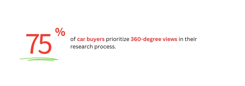 6 Must-Have Features For Modern Automotive Websites - 360 degree view - Colorwhistle