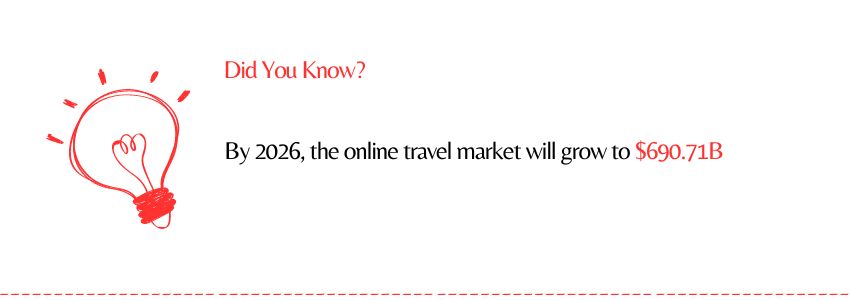 Online Travel Market Growth Statistics - ColorWhistle