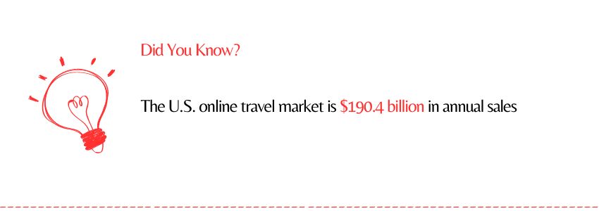 Online Travel Market Sales Statistics - ColorWhistle