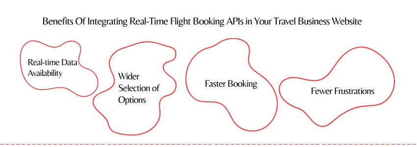 Benefits Of Integrating Real-Time Flight Booking APIs in Your Travel Business Website - ColorWhistle