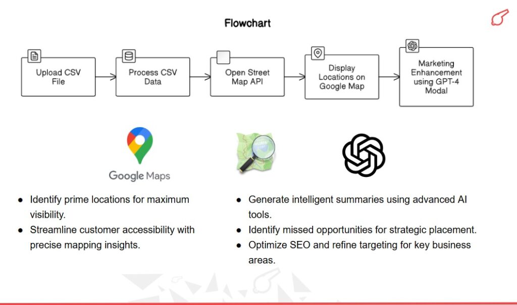 ColorWhistles 10 Year Tech Spectacle (AI-Powered Address Mapping with AI Insights) ColorWhistle