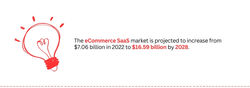 Comparing Open Source And SaaS Options For Auto Parts E-Commerce (ecommerce SaaS Stat) - Colorwhistle