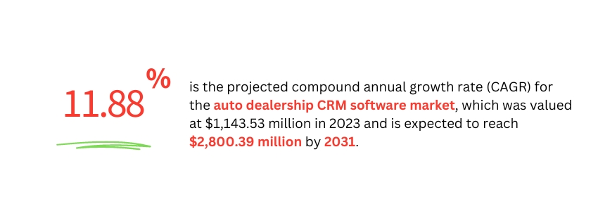 Customizing CRM Dashboards For Automotive Dealerships (statistics)- ColorWhistle