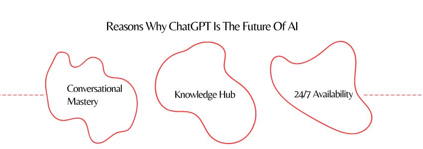 Reasons Why ChatGPT Is The Future Of AI - ColorWhistle