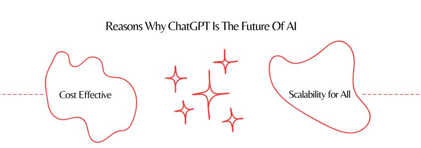 Reasons Why ChatGPT Is The Future Of AI (Three) - ColorWhistle