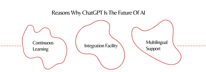 Reasons Why ChatGPT Is The Future Of AI (two) - ColorWhistle