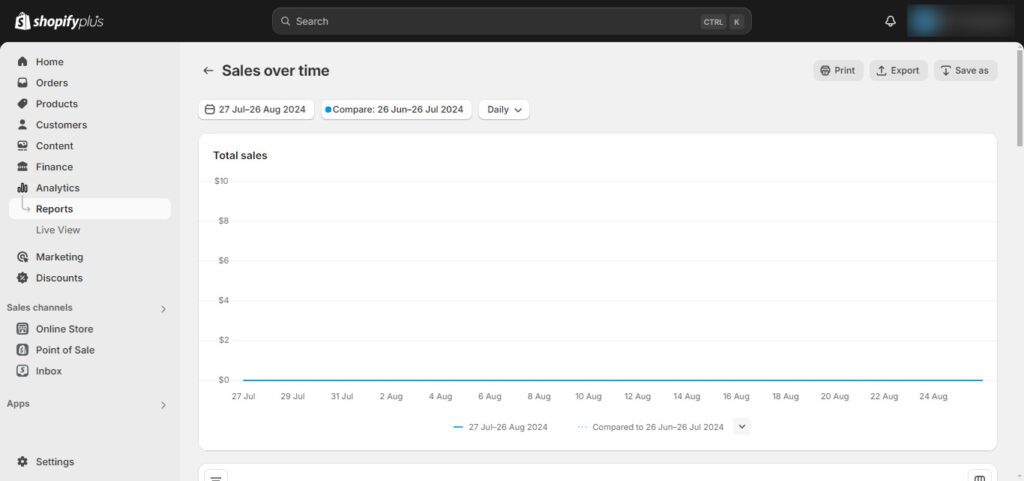 Shopify Plus Store Development Guide 2024 (Analytics and reports) - ColorWhistle