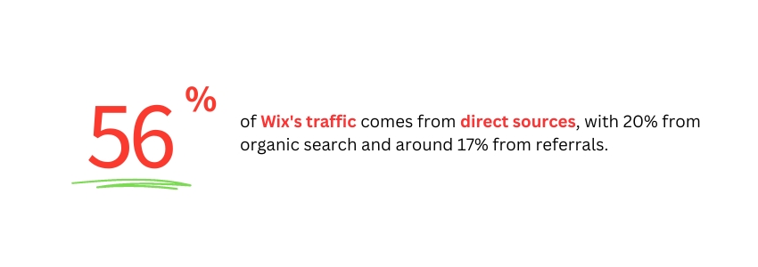 Start with Wix, Switch to WordPress – How to Decide - Wix traffic - Colorwhistle