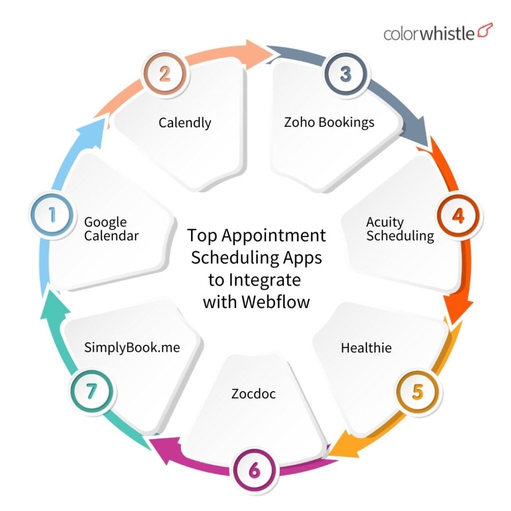 Streamlining Appointment and Scheduling Systems with Webflow -Top Appointment Scheduling Apps - ColorWhistle