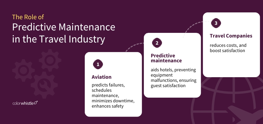 The Role of Predictive Maintenance in the Travel Industry
