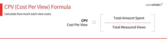 Top Creative Approaches to Enhance Video Campaign Performance - Maximizing Your Cost Per View (CPV) - ColorWhistle
