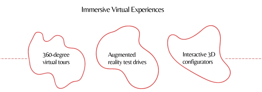 Top UX Design Trends For Automotive Websites In 2024 - Immersive Virtual Experiences - Colorwhistle