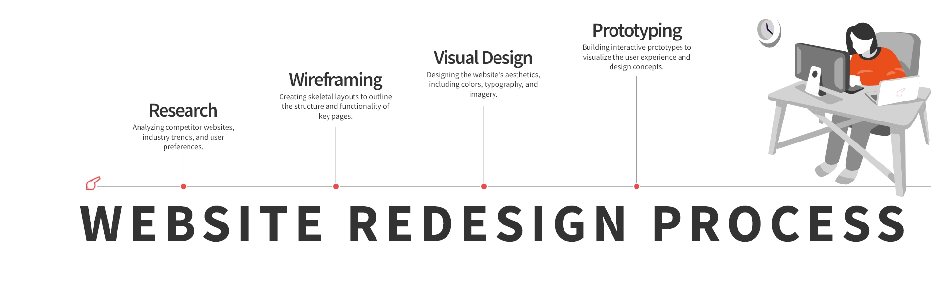 Website Redesign Process-Pricing Package-ColorWhistle