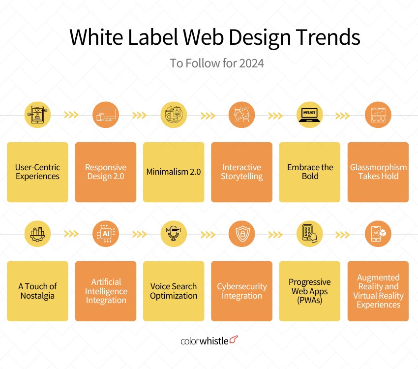 White Label Web Design Trends To Follow for 2024 (Trends) - ColorWhistle